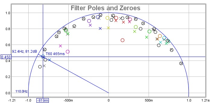 Poles and zeroes.png