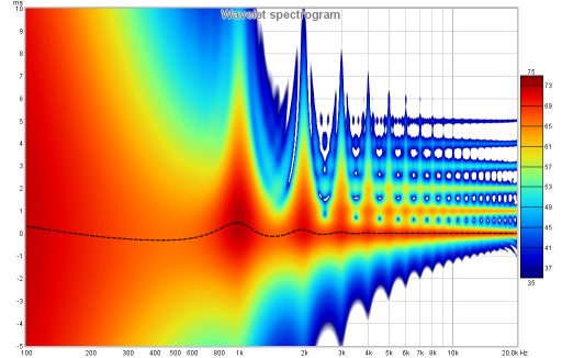 Spectrogramreflectionswavelet.jpg