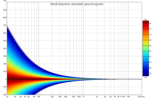 Spectrogramidealwavelet.jpg