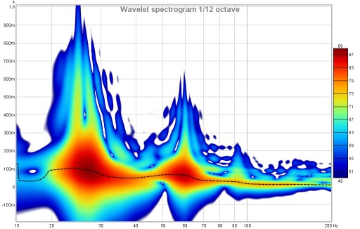 Spectrogramwavelet.jpg