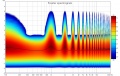 Spectrogramreflectionsfourier.jpg